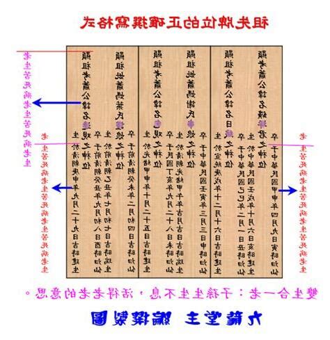 寫法範例自己寫祖先牌位|2024牌位寫法更新